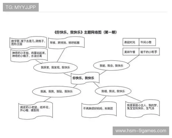 亲子互动乐园:以你抛我接为主题的幼儿园音乐游戏活动设计与实施 亲子互动乐园:以你抛我接为主题的幼儿园音乐游戏活动设计与实施